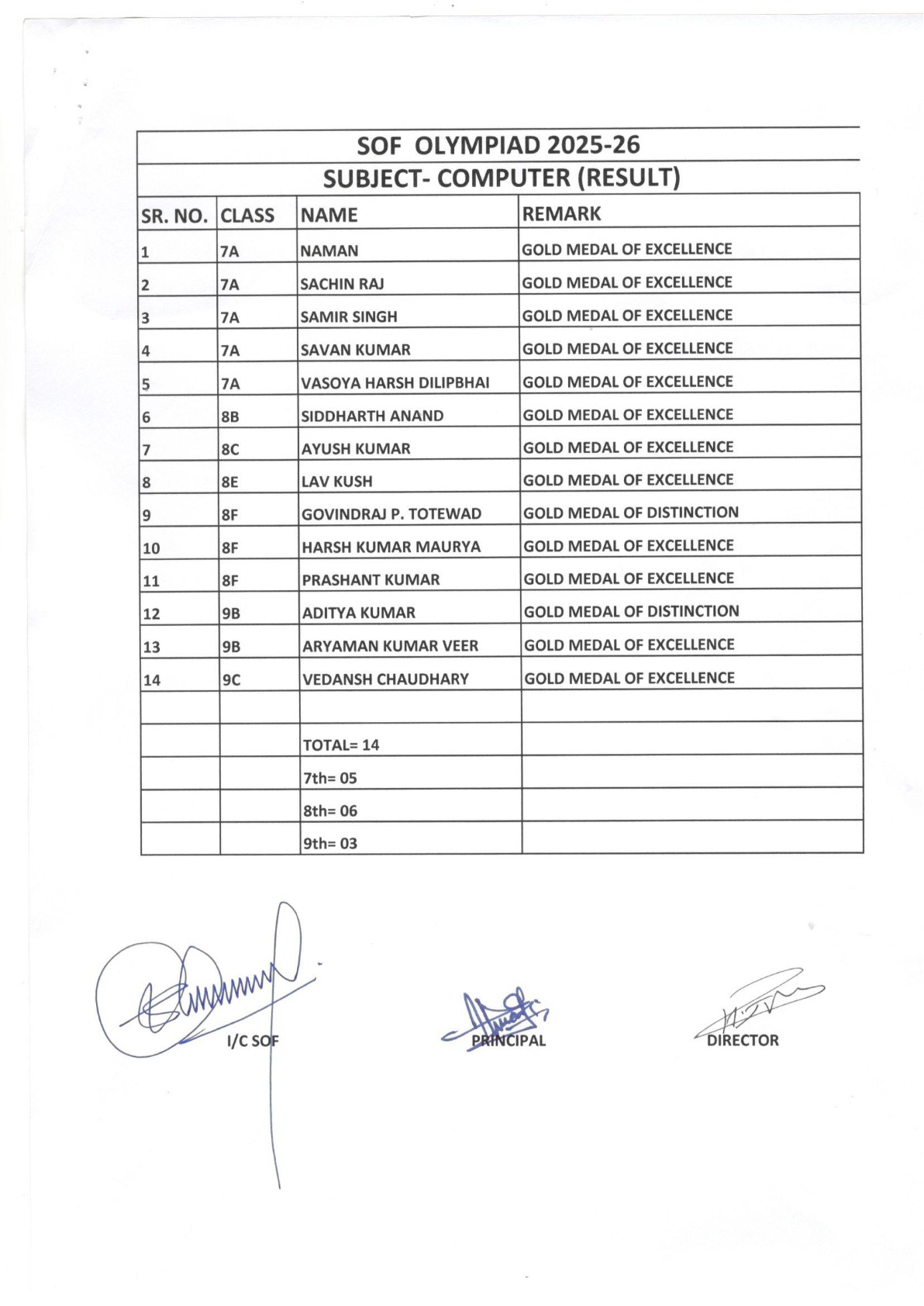 SOF OLYMPIAD 2025-26 - File 1 (2025-26)