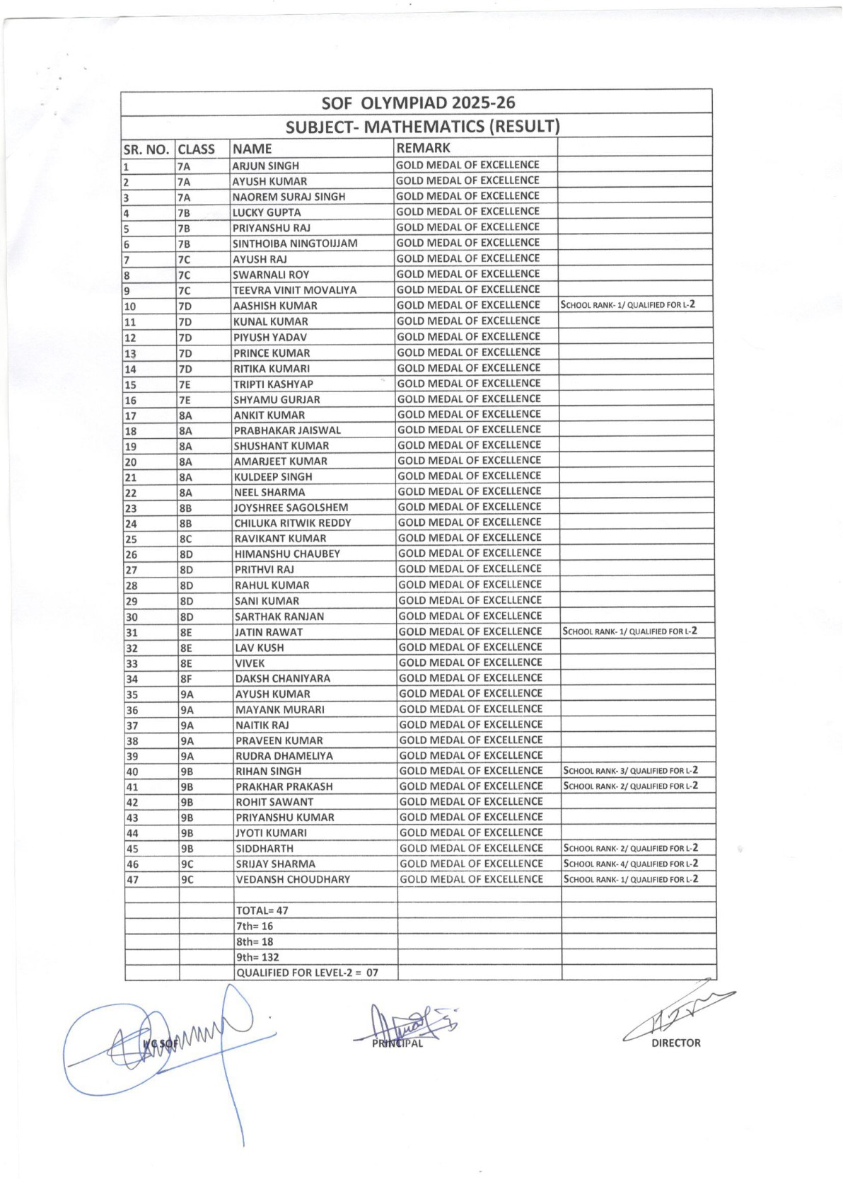 SOF OLYMPIAD 2025-26 - File 4 (2025-26)