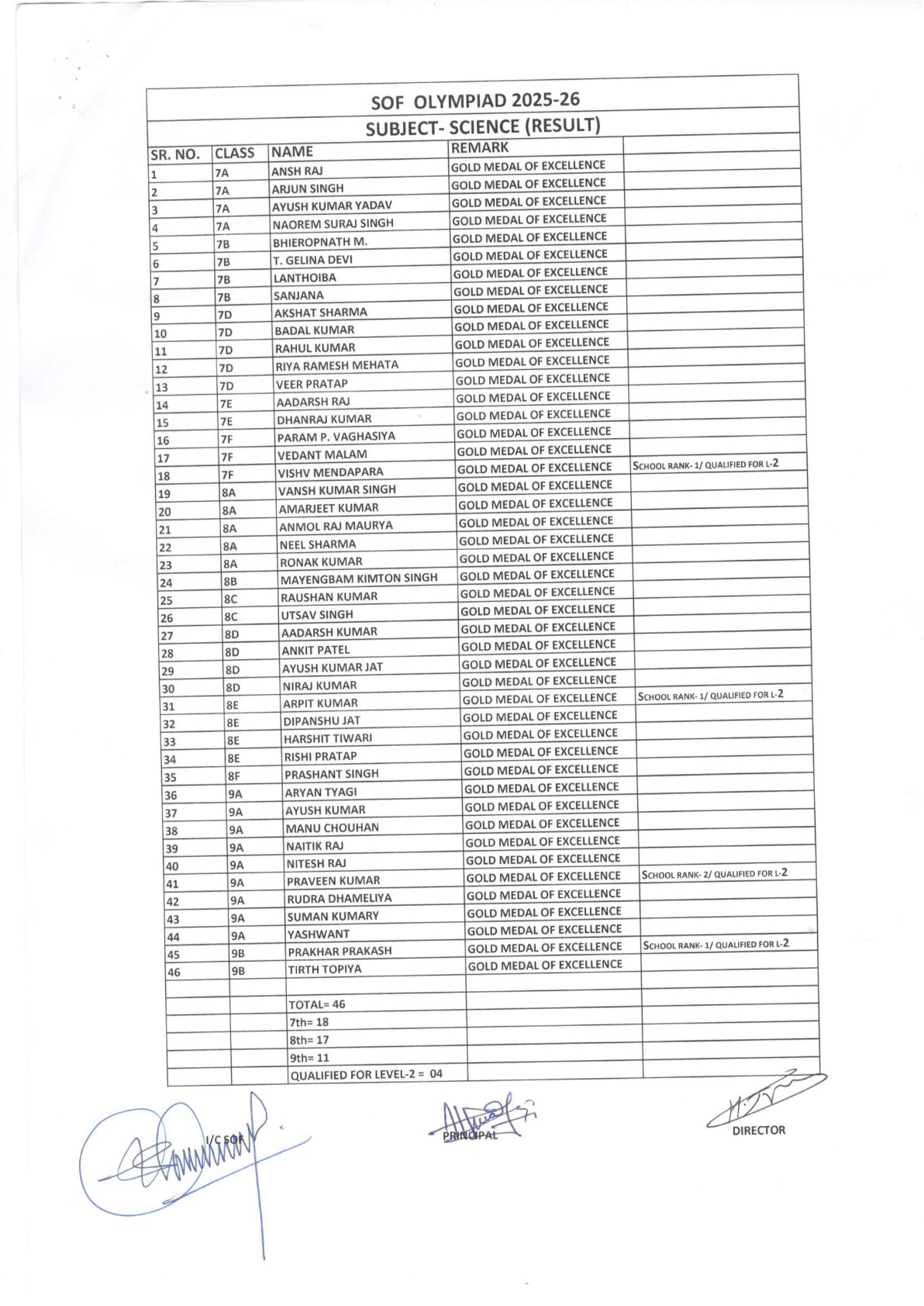 SOF OLYMPIAD 2025-26 - File 5 (2025-26)