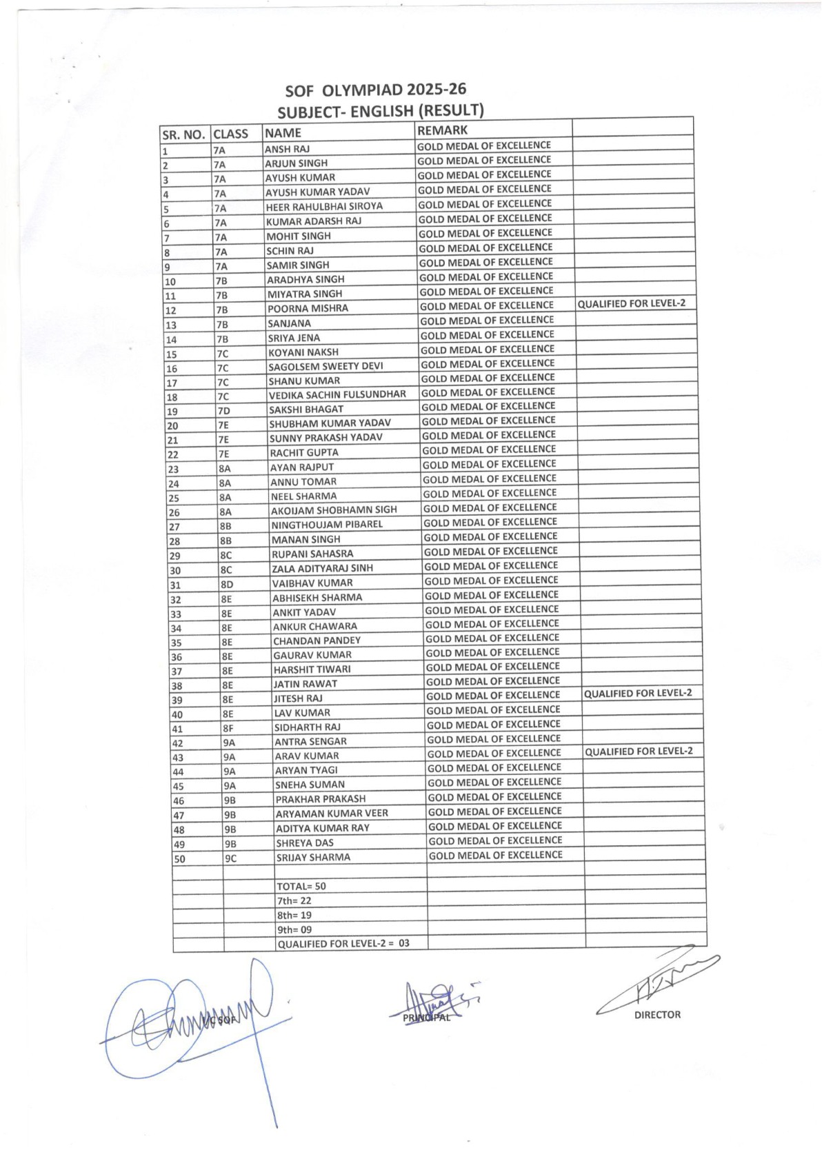 SOF OLYMPIAD 2025-26 - File 6 (2025-26)